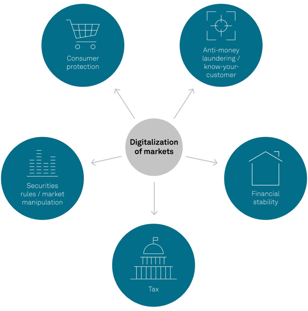 The Legal Framework for Cryptocurrencies